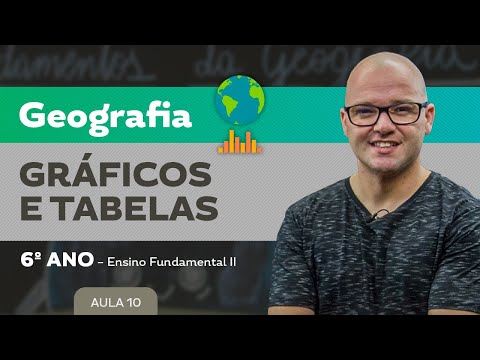 Gráficos e Tabelas – Geografia – 6º ano – Ensino Fundamental