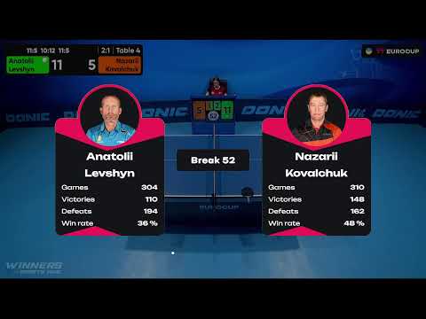 15:30 Anatolii Levshyn - Nazarii Kovalchuk 21.09.2023 TT Euro.Cup Ukraine Star. TABLE 4