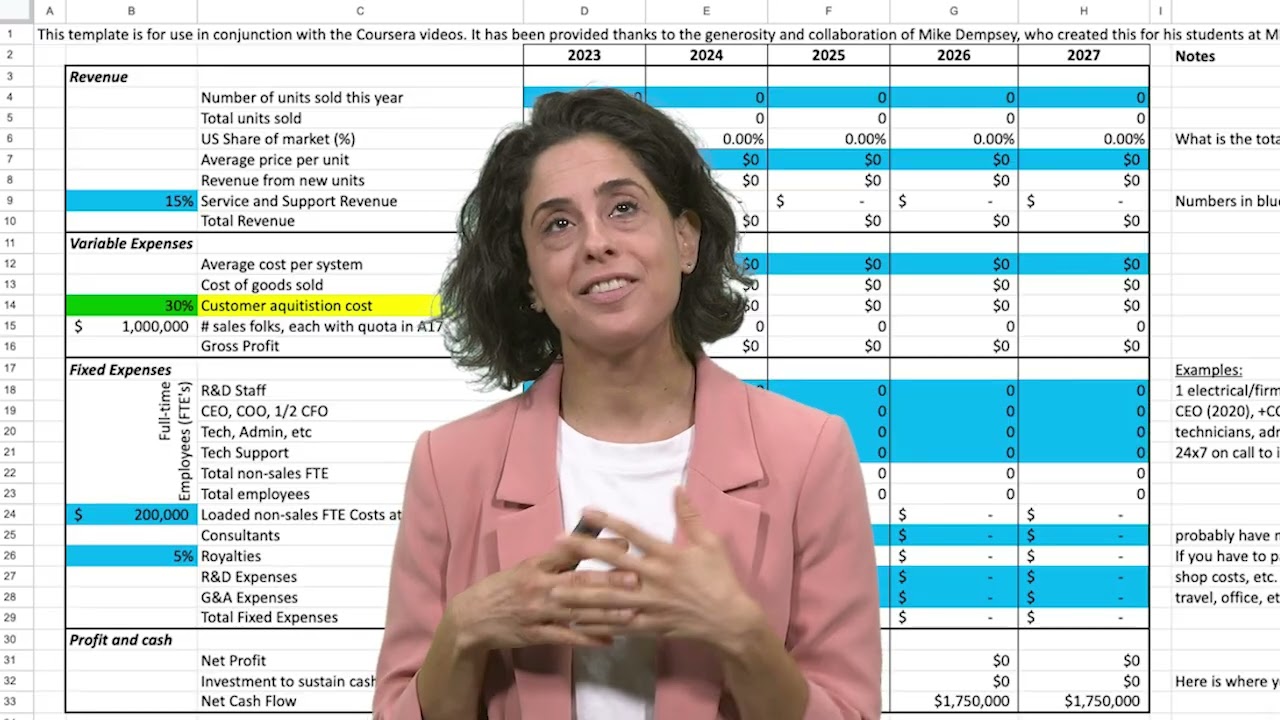 Master Your Financial Template: From Revenue to Profit