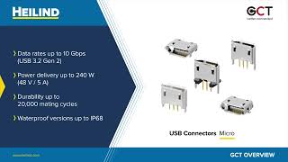 High-Performance USB & SIM Connectors from GCT  | Heilind Electronics