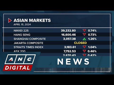 Asian markets kick off the week on the backfoot amid geopolitical tensions in the Middle East ANC
