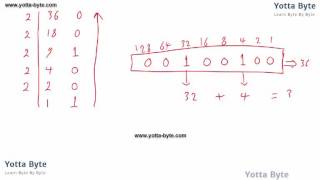 convert between binary and decimal - part1