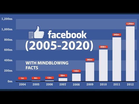 , title : 'Facebook Over The Years 2004 - 2020