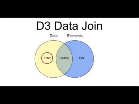 D3 Part 4: Join Data to Element In D3