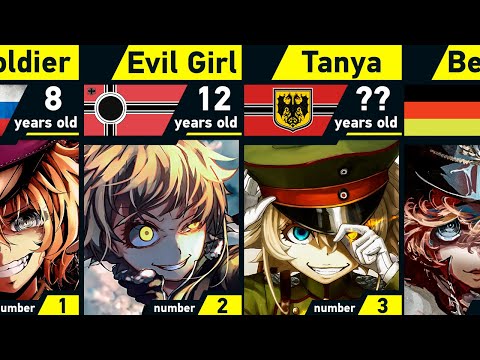The Evolution of Tanya von Degurechaff in Youjo Senki
