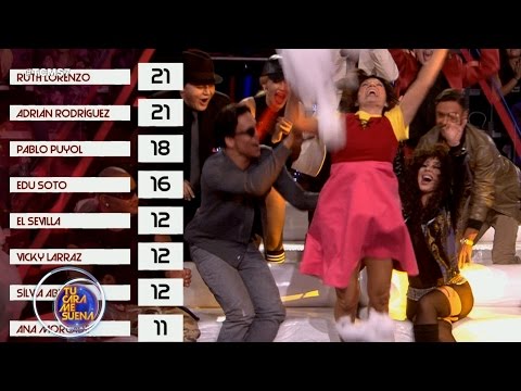 La votación del público TCMS7 - TCMS4