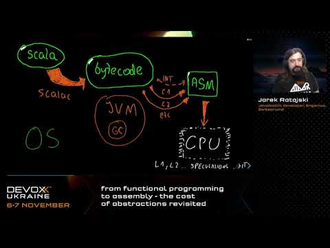 DevoxxUA 2020.From functional programming to assembly - the cost of abstractions....Jarek Ratajski