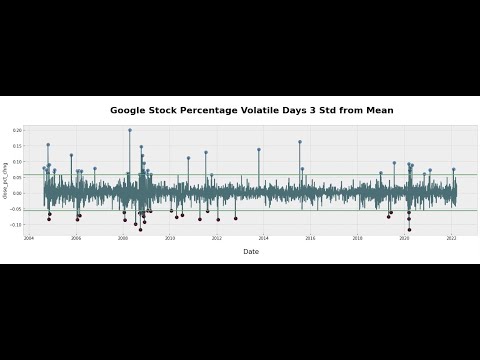 Python Data Analysis Tips Anomaly Dectection Plot Seaborn Lineplot Scatterplot Axhline