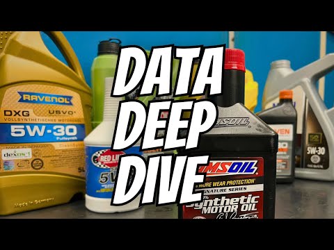 Professional Motor Oil Data Analysis 