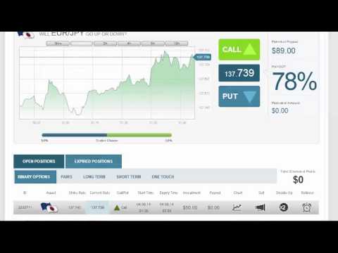 Auto Binary Signals (Main ABS) Video 3 Live Trading - August 4th 2014