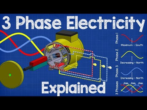 How Three Phase Electricity works - The basics explained Video