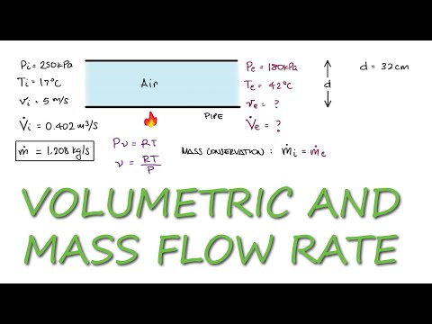 Mass and Volume FLOW RATE Through a Duct - in 2 Minutes!