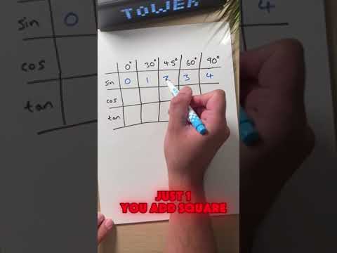 Part 1: Exact Trig Values for Non Calculus