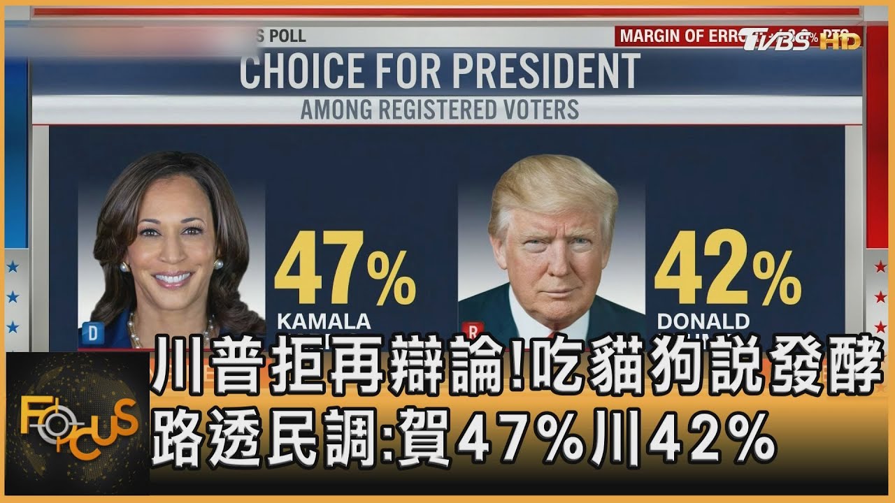 川普拒再辯！吃貓狗說發酵　路透民調：賀47%川42%