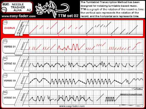 DJ SKAR - TTM session 2