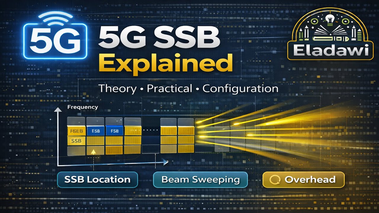 5G SSB Detailed Explanation (Theory + Practical + Configuration recommendation)