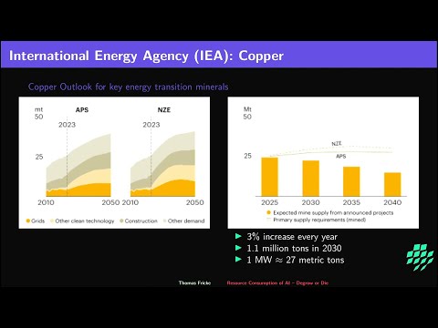 38C3 - Resource Consumption of AI -  Degrow or Die