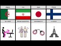 Sexual Fantasies From Different Countries Comparison Video