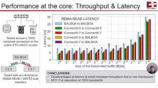 OSDI '26 - RoCE BALBOA: Service-Enhanced RDMA Offload Engine for Data 
