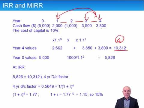 ACCA P5 Discounted Cash Flow Techniques, NPV and IRR