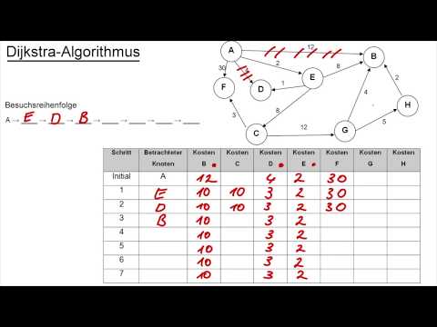 Dijkstra-Algorithmus
