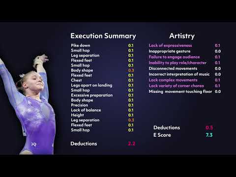 Floor Execution Breakdown 4 — Jade Carey 2018