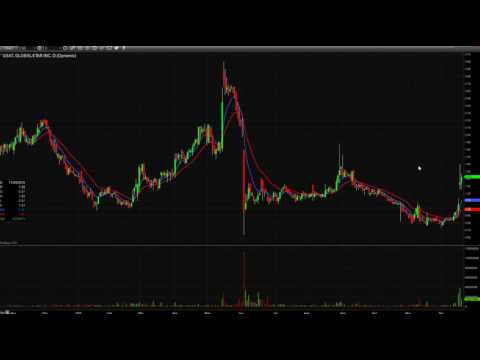 Day Trading Watch List Video for December 21st