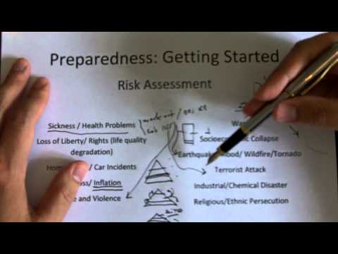 Preparedness: Getting Started