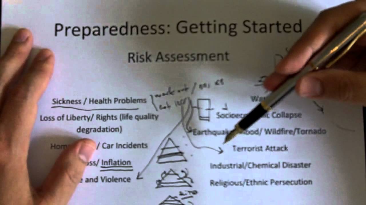 Preparedness: Getting Started