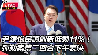 尹錫悅民調創新低!彈劾案第二回合下午表決