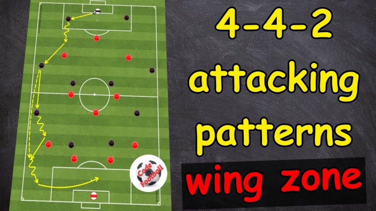 4-4-2 attacking patterns (wing zone)!