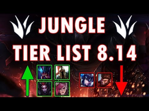 Jungle Tier List Patch 8.14 | Best Junglers To Carry Solo Q Patch 8.14