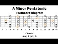 Backing Track In A minor | Pentatonic | Easy Lesson II