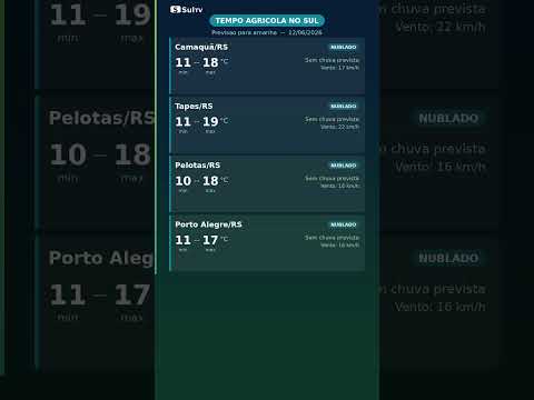 Geada no radar pra segunda — Tempo Agrícola no Sul 12/06