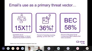 Secure your Email against full spectrum of email-born threats with sirar and fortinet.