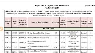 Gujarat High Court Bailiff 2019 Final Result