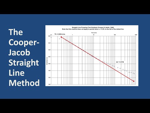 Hydrogeology 101: Cooper-Jacob Straight Line Pumping Test Method