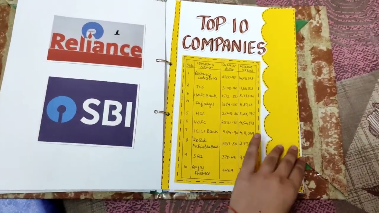 Stock Exchange Project| Business Studies | Class 12 | CBSE