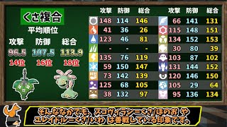 全18タイプ、どのタイプと複合した時が 最強 or 最弱 なのか、153種の複合タイプを順位付けしました。【ポケモンSV】【ゆっくり解説】