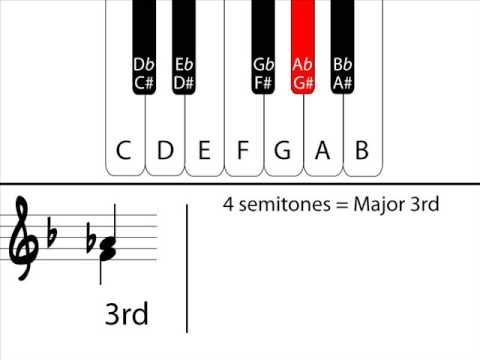 Music Theory - Understanding Intervals: Part 2