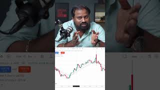 📈 Simple Intraday Strategy Using 2 EMA | High Accuracy Trading Setup