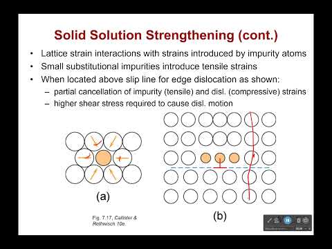 Strengthening Materials through Solid Solution