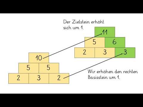 Mathe Klasse 1: Zahlenmauern verändern im ZR 20 (Homeschooling)