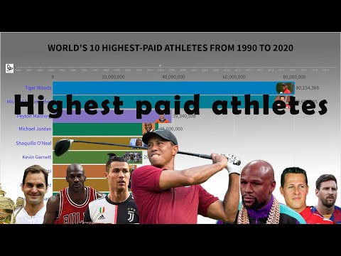 Highest paid athletes from 1990 to 2020 I Latest I Athlete world I athletics I Football, Tennis, etc
