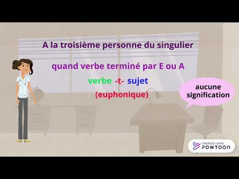 L'inversion dans une question