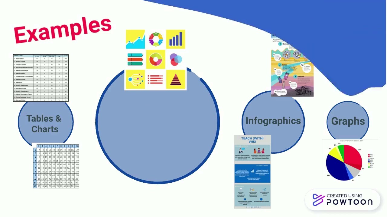 Importance of Data Visualizations in Education.pptx