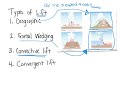 Meteorology Basics Review