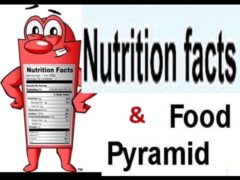 Food Pyramid , Nutrition Facts ,Balanced Diet