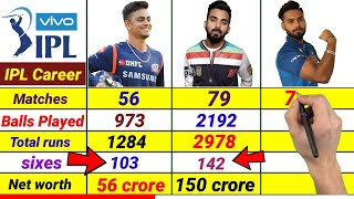 Ishan Kishan👶 Vs Rishabh Pant😘😋 Vs KL Rahul😎😍IPL 2021 batting  comparison || Matches, Runs, Highest