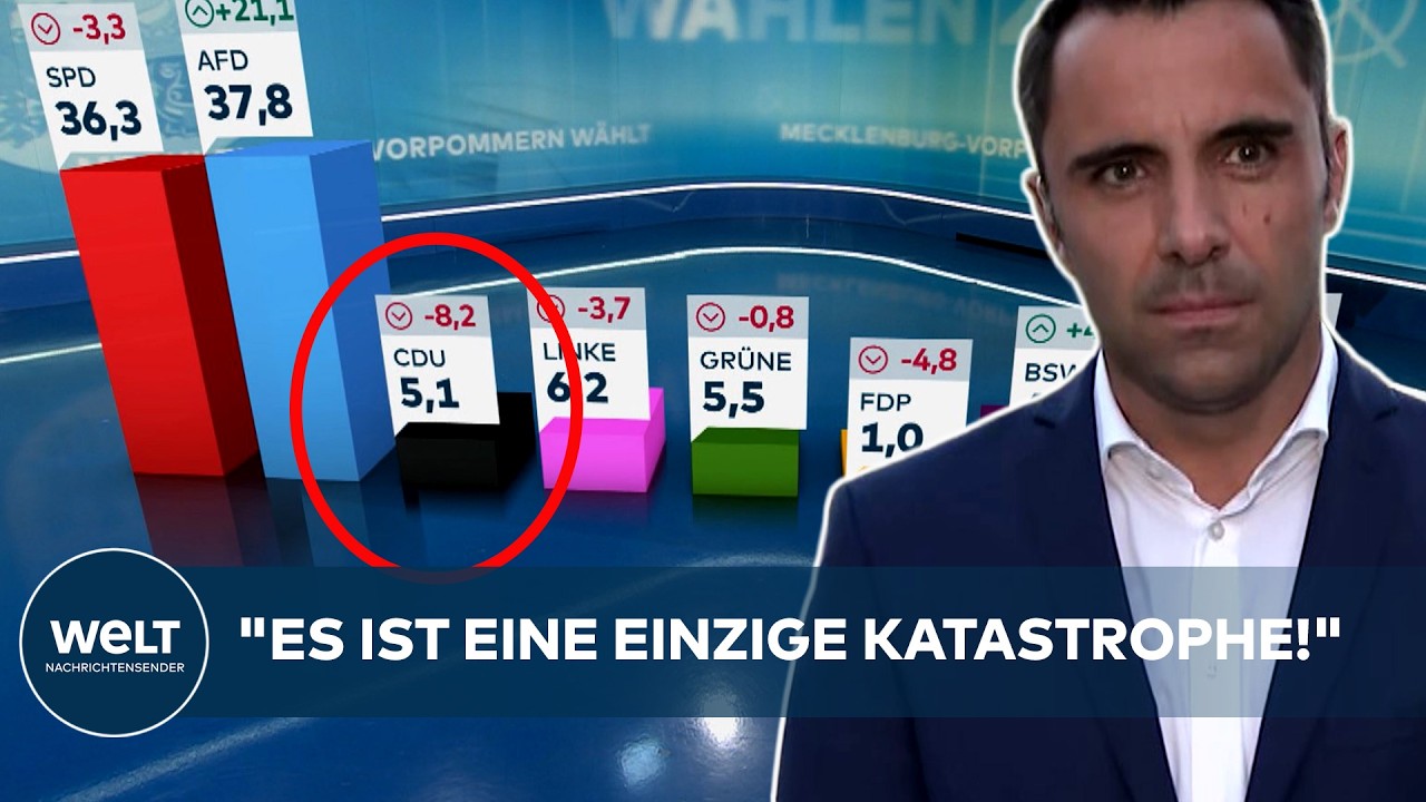 CDU VOR DEM ABSTURZ: "Es ist eine einzige Katastrophe!" Daniel Peters räumt CDU-Desaster ein!